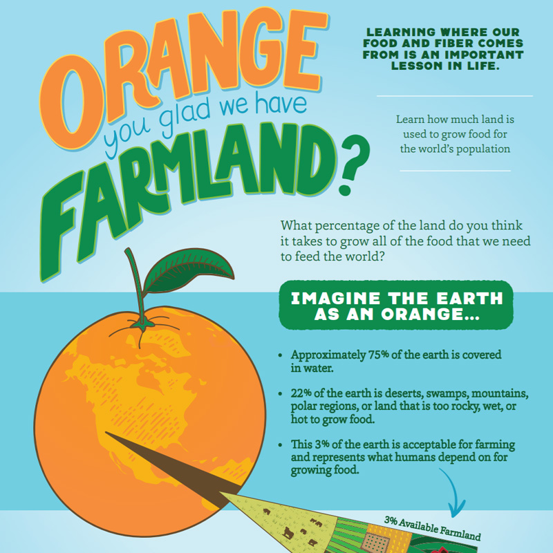 Orange You Glad We Have Farmland Poster
